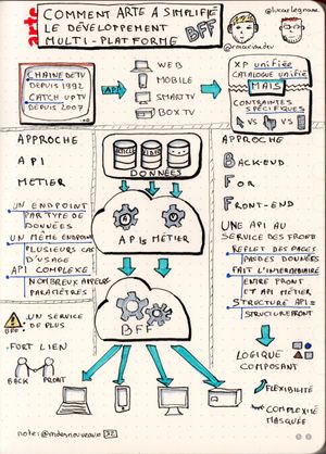 Comment Arte a simplifié le developpement multi plateforme (2020-11-26)