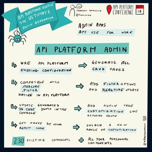 API Platform Admin The Ultimate Admin Generator