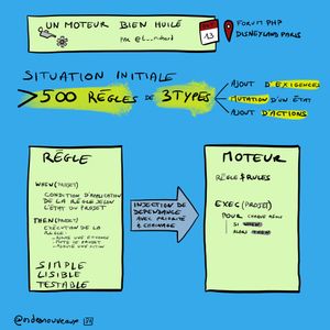 Rules Engine