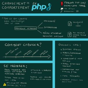 Changement De Comportement En PHP 8