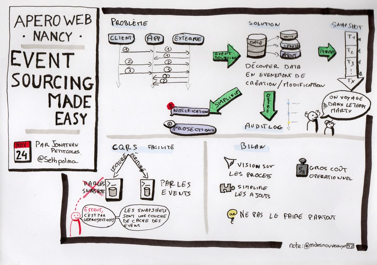 Event Sourcing Made Easy (2021-11-24)