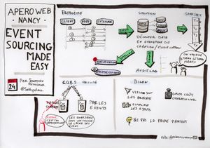 Event Sourcing Made Easy (2021-11-24)