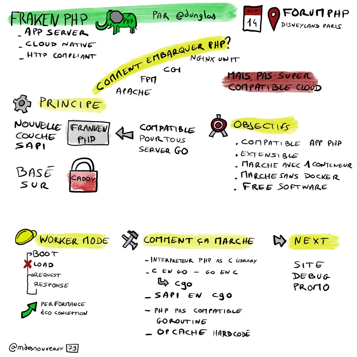 Franken Php
