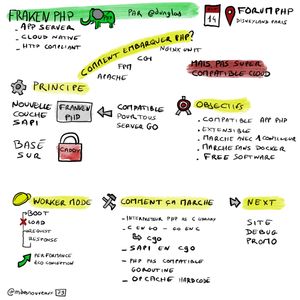 Franken Php