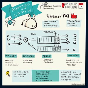Adopter Un Lapin