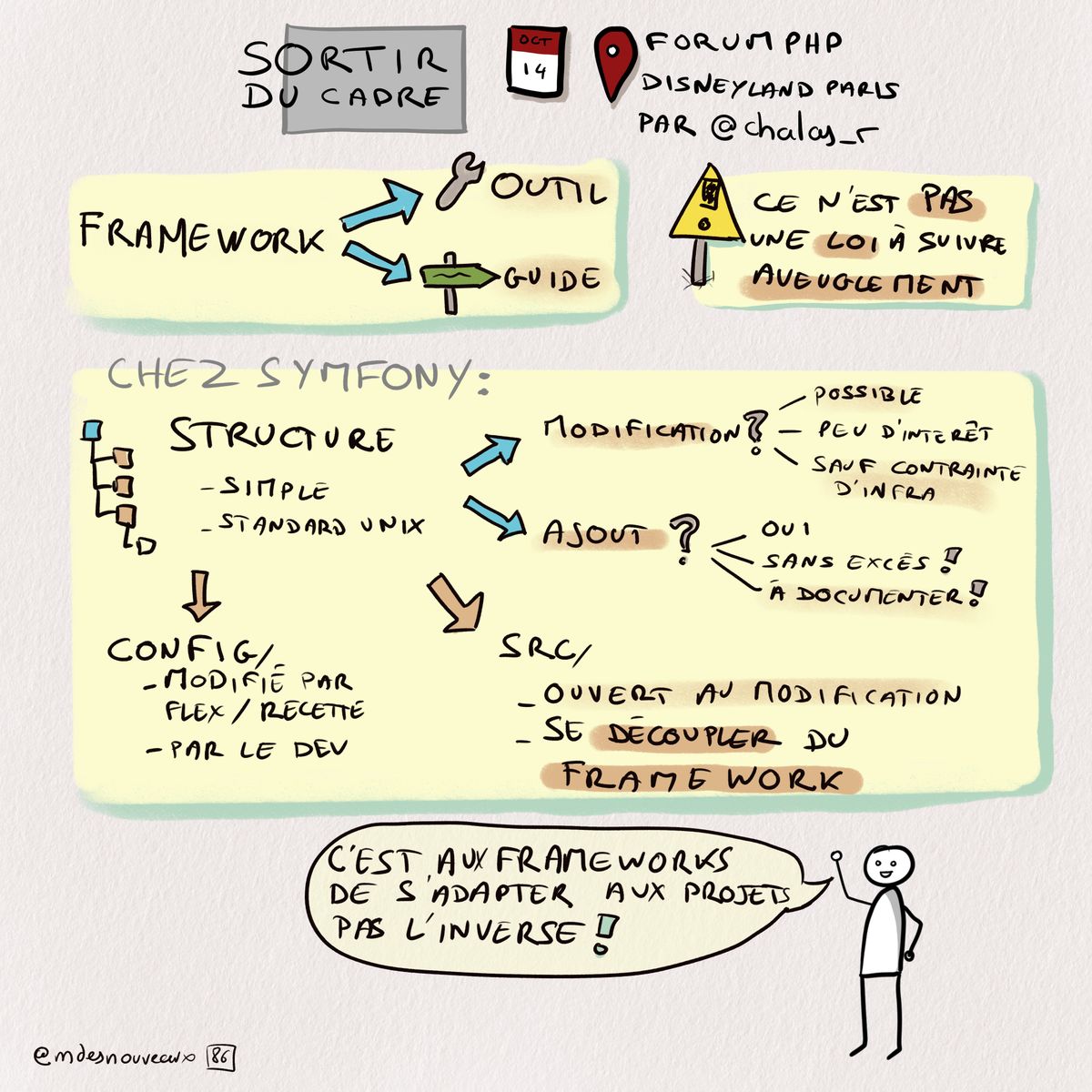 Sortir Du Cadre