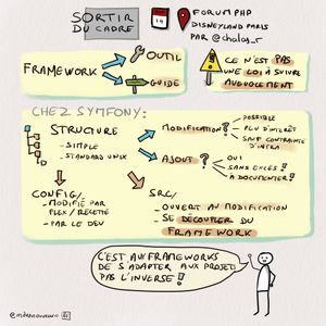 Sortir Du Cadre