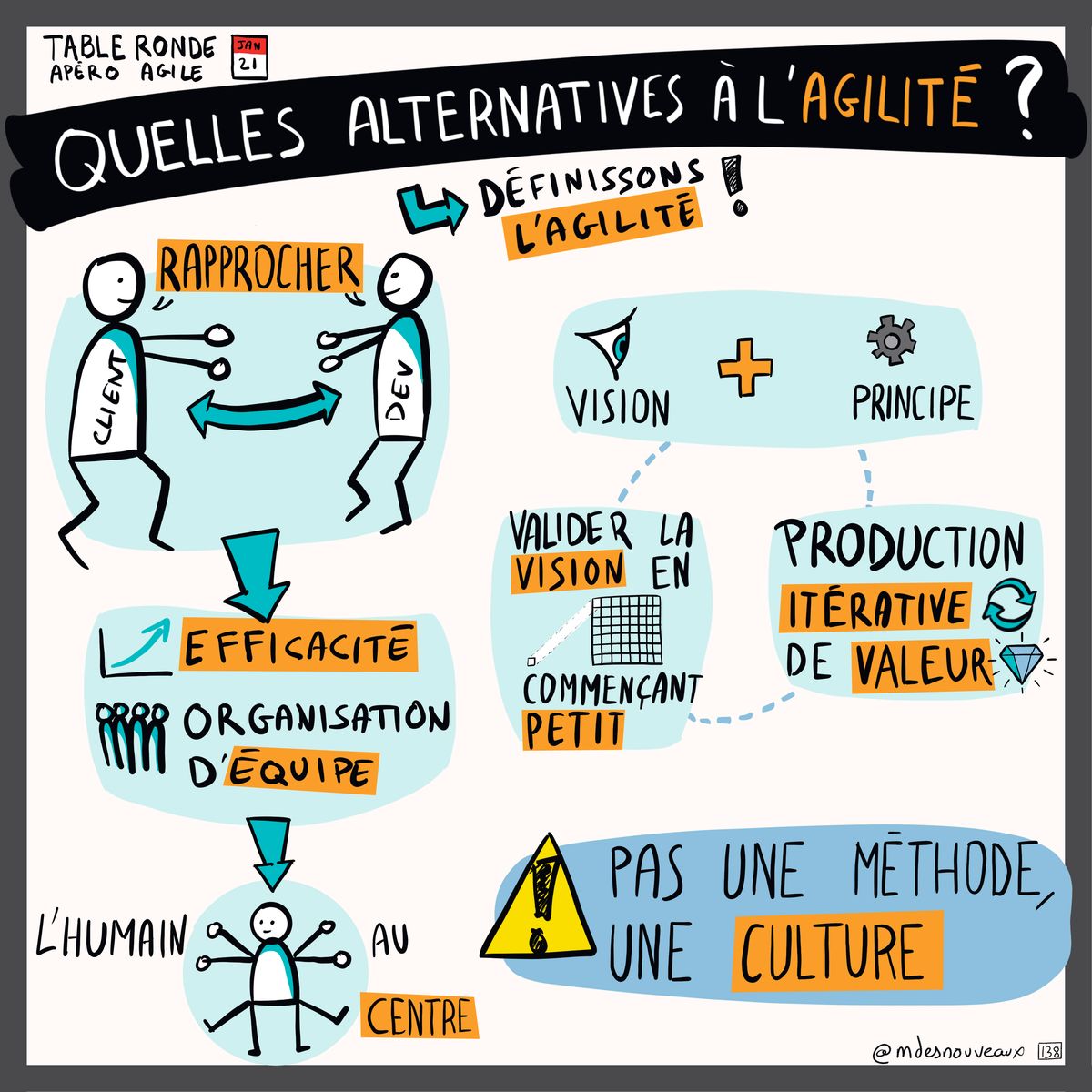 Sketchnote illustrant une table ronde sur les alternatives à l'agilité, avec des blocs d'idées reliés par des flèches et des liens cycliques, soulignant la vision itérative et humaine de l'agilité.