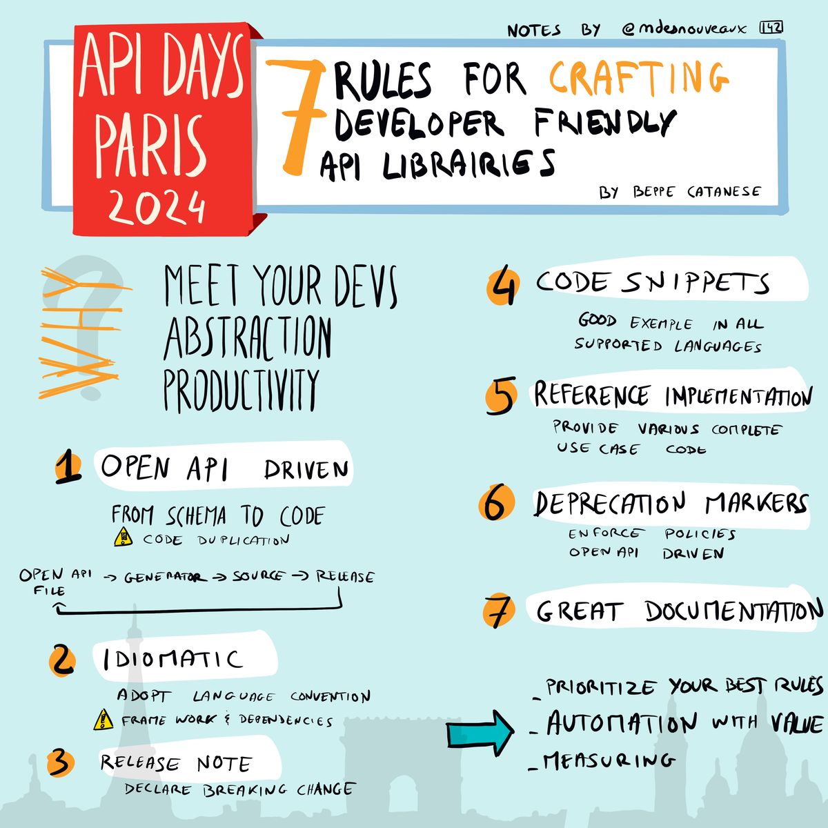 La sketchnote de la conférence de Beppe Catanese présente sept règles pour créer des bibliothèques API conviviales pour les développeurs. En haut à gauche, le titre "API Days Paris 2024" est affiché en lettres blanches sur fond rouge. Le titre de la conférence, "7 Rules for Crafting Developer Friendly API Libraries", est écrit en lettres orange et noires sur fond blanc. La sketchnote est structurée autour de plusieurs blocs et annotations : 1. Pourquoi (Why) : * Atteindre les développeurs qui vont exploiter les API. * Mettre en place des abstractions. * Augmenter la productivité. 2. Règles : * Open API Driven : Passer du schéma au code pour éviter la duplication. * Idiomatic : Adopter les conventions de langage et les frameworks. * Release Note : Déclarer les changements importants. * Code Snippets : Fournir de bons exemples de code. * Reference Implementation : Offrir divers exemples complets de cas d'utilisation. * Deprecation Markers : Utiliser des marqueurs pour indiquer l'obsolescence. * Great Documentation : Prioriser les meilleures pratiques de documentation. Des flèches et des annotations relient ces concepts pour montrer les relations entre les différentes règles.