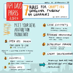 La sketchnote de la conférence de Beppe Catanese présente sept règles pour créer des bibliothèques API conviviales pour les développeurs. En haut à gauche, le titre "API Days Paris 2024" est affiché en lettres blanches sur fond rouge. Le titre de la conférence, "7 Rules for Crafting Developer Friendly API Libraries", est écrit en lettres orange et noires sur fond blanc. La sketchnote est structurée autour de plusieurs blocs et annotations : 1. Pourquoi (Why) : * Atteindre les développeurs qui vont exploiter les API. * Mettre en place des abstractions. * Augmenter la productivité. 2. Règles : * Open API Driven : Passer du schéma au code pour éviter la duplication. * Idiomatic : Adopter les conventions de langage et les frameworks. * Release Note : Déclarer les changements importants. * Code Snippets : Fournir de bons exemples de code. * Reference Implementation : Offrir divers exemples complets de cas d'utilisation. * Deprecation Markers : Utiliser des marqueurs pour indiquer l'obsolescence. * Great Documentation : Prioriser les meilleures pratiques de documentation. Des flèches et des annotations relient ces concepts pour montrer les relations entre les différentes règles.
