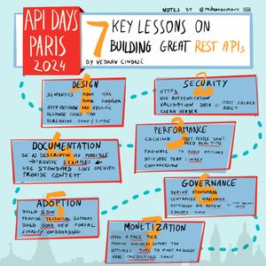 La sketchnote de la conférence "7 Key Lessons on Building Great REST APIs" par Vedran Cindrić présente une vue d'ensemble des meilleures pratiques pour concevoir des API REST efficaces. En haut à gauche, le titre "API Days Paris 2024" est affiché en lettres blanches sur fond rouge. Le titre de la conférence, "7 Key Lessons on Building Great REST APIs", est écrit en lettres orange et noires sur fond blanc. La sketchnote est organisée autour de sept blocs principaux, chacun représentant une leçon clé relié par une ligne pointillée : 1. Design : Ce bloc met en avant l'importance de la sémantique, des méthodes HTTP spécifiques, des codes de réponse clairs, et de la versioning précoce. 2. Sécurité : Ce bloc souligne l’utilisation de HTTPS, l'authentification rigoureuse, la validation des données, et la protection des données. 3. Performance : Ce bloc recommande la mise en cache, la pagination, et l'optimisation des performances de la base de données. 4. Documentation : Ce bloc conseille une documentation descriptive avec des exemples et l'utilisation de standards comme OpenAPI. 5. Adoption : Ce bloc propose de fournir un SDK, un support technique, et un portail développeur de qualité pour faciliter l'intégration. 6. Gouvernance : Ce bloc recommande de définir des standards, centraliser la versioning, et établir un processus de revue des API. 7. Monétisation : Ce bloc conseille de proposer un niveau gratuit, un support commercial, et des tarifs prévisibles pour monétiser les API. Chaque bloc est entouré d'un cadre rouge et contient des notes manuscrites détaillant les points clés de chaque leçon.