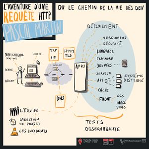 L Aventure D Une Requête HTTP