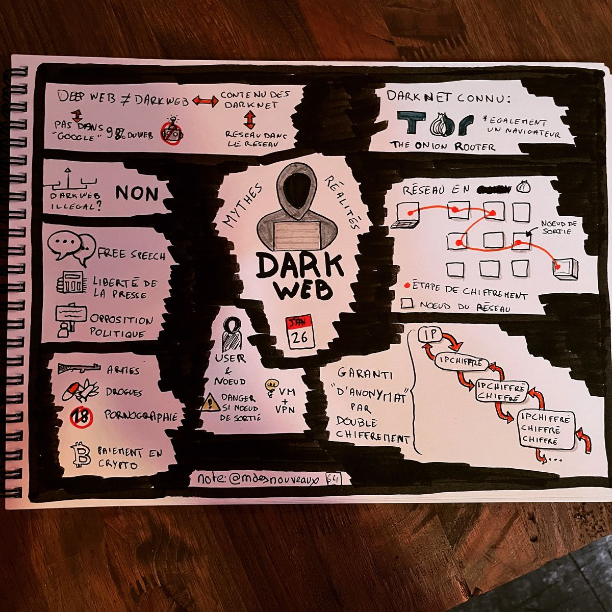 Dark Web (2022-01-26)