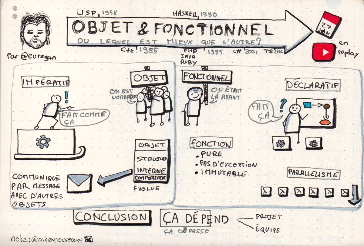 Objet Ou Fonctionnel (2021-01-27)