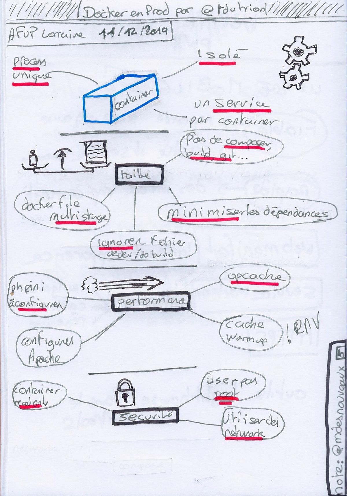 Cette sketchnote résume la conférence 'Docker en Prod' présentée par @tdutrion. En haut, le titre 'Docker en Prod' est affiché avec la date et le lieu de l'événement. La sketchnote met en avant plusieurs concepts clés pour utiliser Docker en production. Elle commence par souligner l'importance de l'isolation des services par conteneur, avec un conteneur représenté et le mot 'Isolé' souligné. Ensuite, elle aborde la fiabilité en insistant sur la minimisation des dépendances et l'utilisation de fichiers Docker multi-stages. La performance est également un point central, avec des optimisations comme l'utilisation d'Apache, le cache warmup, et des configurations spécifiques pour améliorer les performances. La sécurité est représentée par un cadenas, avec des conseils comme l'utilisation de conteneurs read-only et la gestion des utilisateurs root. Enfin, des éléments de configuration comme 'Php.ini', 'Configurer Apache', et 'User pas root' sont mentionnés pour optimiser les performances et la sécurité. La sketchnote est signée par @mdesnouveaux.