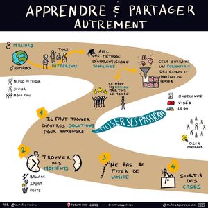 Apprendre Et Partager Autrement.
