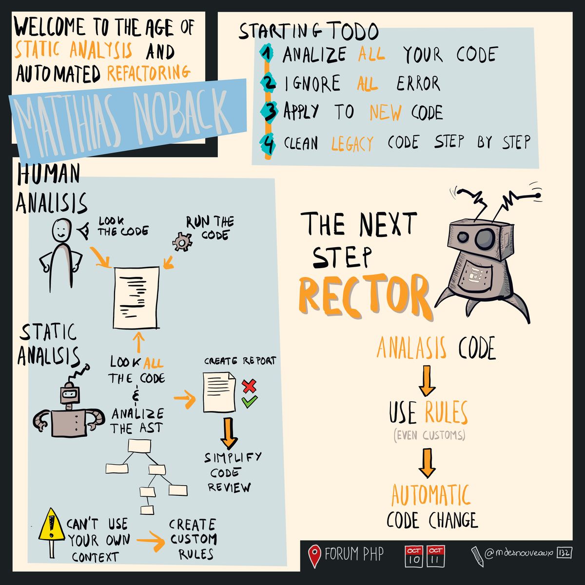 Welcome To The Age Of Static Analysis And Automated Refactoring