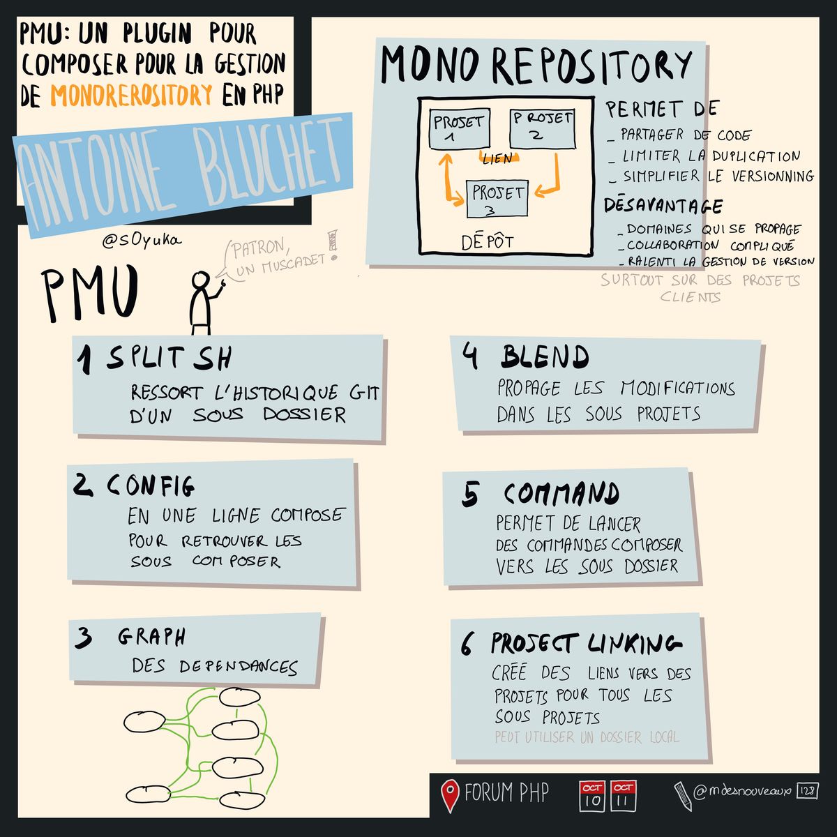 PMU Un Plugin Composer Pour La Gestion De Monorepository En PHP