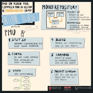 PMU Un Plugin Composer Pour La Gestion De Monorepository En PHP