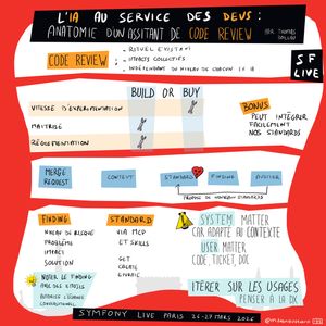 Sketchnote illustrant un assistant IA de code review présentée par Thomas Boileau au Symfony Live Paris 2026. Le schéma montre que la code review est un rituel existant avec des impacts collectifs, indépendant du niveau IA de chacun. La question Build or Buy est posée avec les critères vitesse d'expérimentation, maîtrise et réglementation, avec un bonus : intégrer facilement les standards. Le pipeline est : Merge Request → Context → Standard → Finding → Auditor (qui propose de nouveaux standards). Les Findings contiennent niveau de risque, problème, impact et solution, notés avec des emojis pour un échange conversationnel. Les Standards passent par MCP et Skills (get, create, update). Le System Matter s'adapte au contexte, le User Matter inclut code, ticket et doc. L'objectif est d'itérer sur les usages en pensant à la DX.