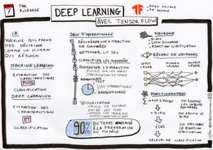Deep Learning Avec Tensor Flow (2021-05-07)