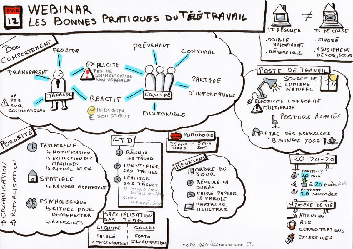 Les bonnes pratiques du Télétravail (2021-03-12)
