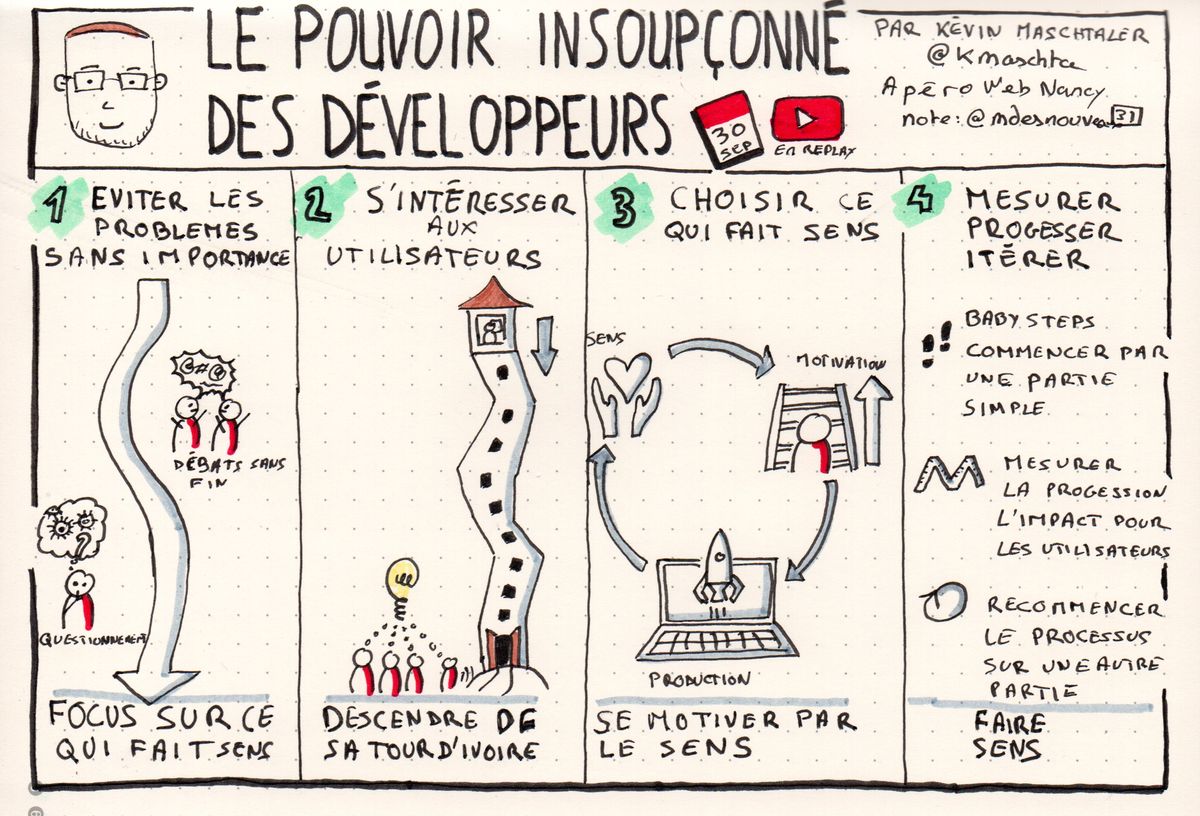 Le pouvoir insoupconné des développeurs (2020-09-30)