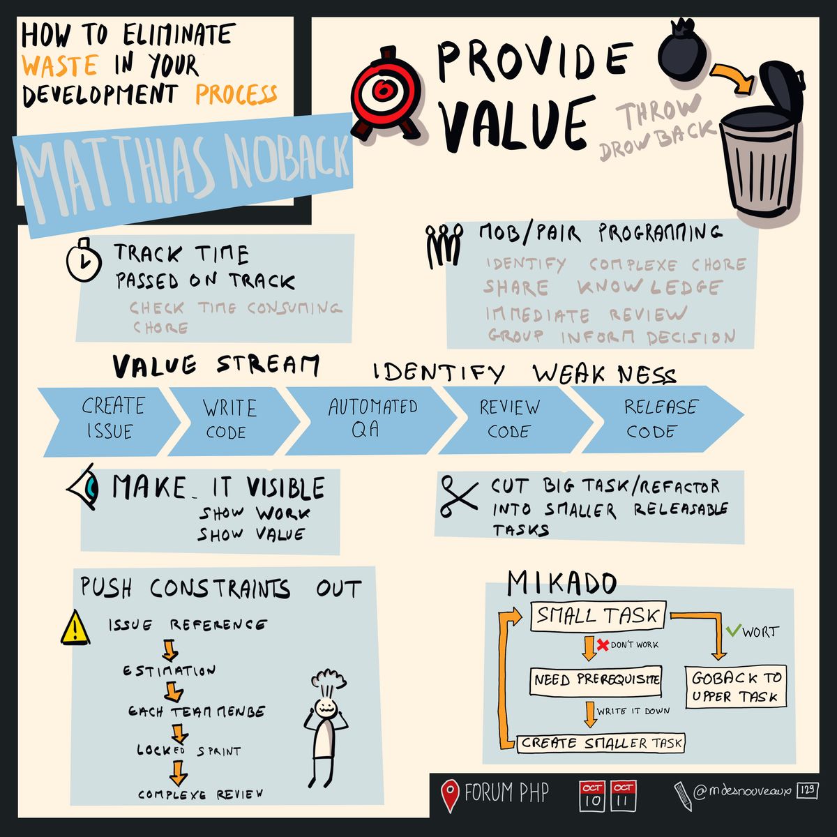 How To Eliminate Waste In Your Developpement Process