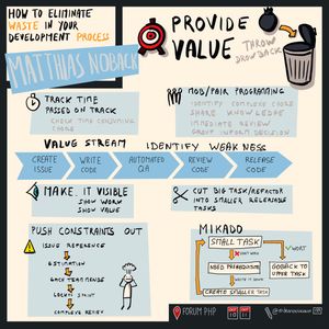 How To Eliminate Waste In Your Developpement Process