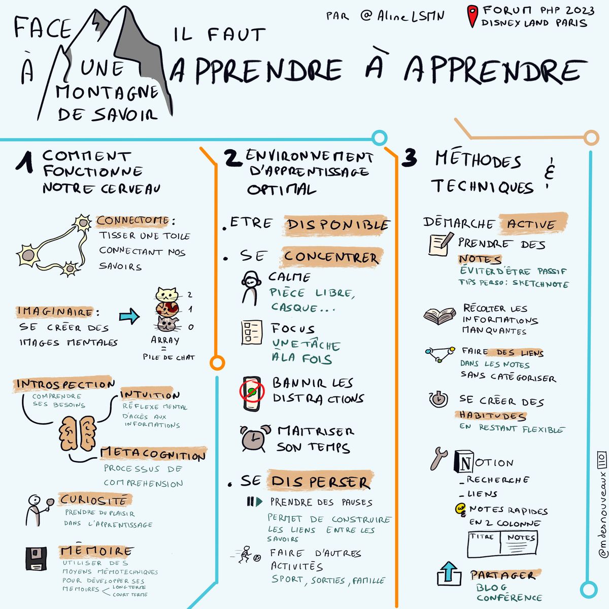 Apprendre À Apprendre