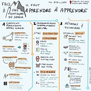 Apprendre À Apprendre