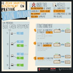 Le Zero Downtime Deployment En Pratique