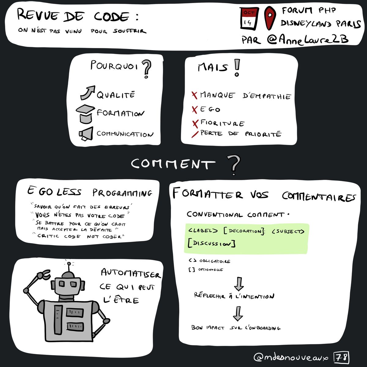 Revue De Code