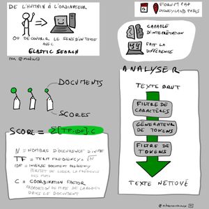 Elastic Search