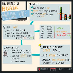 The Business Of Bisecting