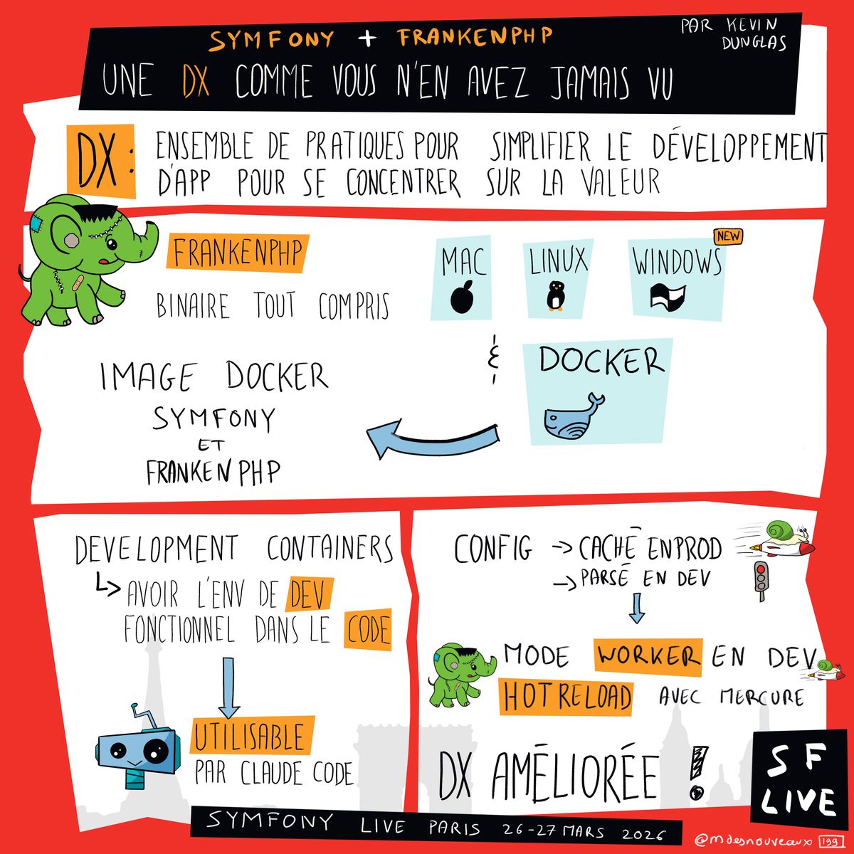 Sketchnote illustrant la DX Symfony avec FrankenPHP présentée par Kévin Dunglas au Symfony Live Paris 2026. Le schéma définit la DX comme un ensemble de pratiques pour simplifier le développement d'app et se concentrer sur la valeur. FrankenPHP est un binaire tout compris compatible Mac, Linux et Windows, utilisable avec ou sans Docker (Image Docker avec Symfony et FrankenPHP). Les Development Containers permettent d'avoir l'environnement de dev fonctionnel dans le code, utilisable par Claude Code. La configuration montre : cache en prod, parsé en dev. Le mode Worker en dev avec hot reload via Mercure. Le résultat : une DX améliorée.