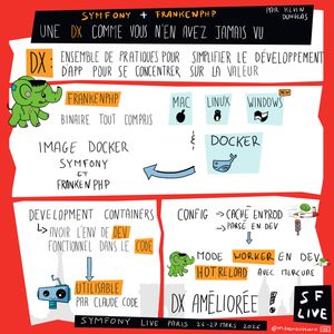 Sketchnote illustrant la DX Symfony avec FrankenPHP présentée par Kévin Dunglas au Symfony Live Paris 2026. Le schéma définit la DX comme un ensemble de pratiques pour simplifier le développement d'app et se concentrer sur la valeur. FrankenPHP est un binaire tout compris compatible Mac, Linux et Windows, utilisable avec ou sans Docker (Image Docker avec Symfony et FrankenPHP). Les Development Containers permettent d'avoir l'environnement de dev fonctionnel dans le code, utilisable par Claude Code. La configuration montre : cache en prod, parsé en dev. Le mode Worker en dev avec hot reload via Mercure. Le résultat : une DX améliorée.
