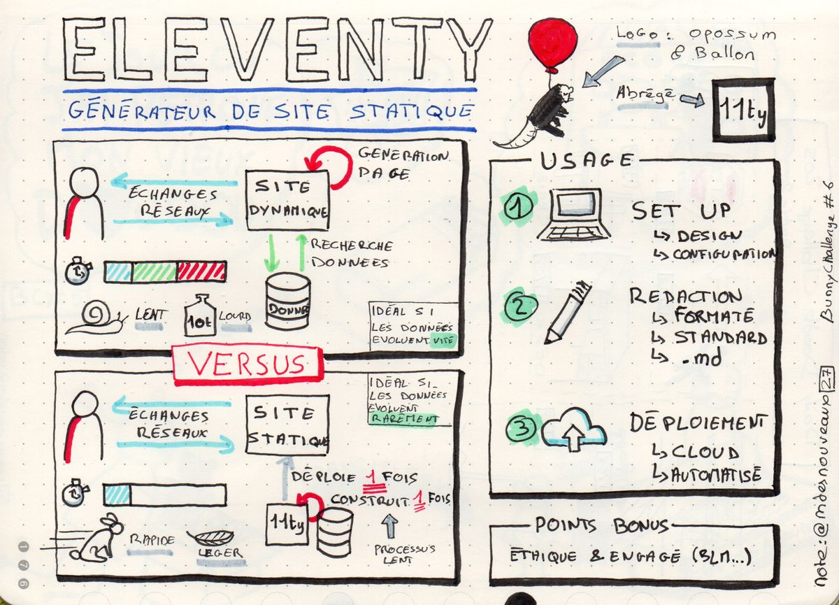 Eleventy (2020-08-19)