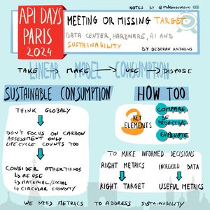 La sketchnote de la conférence 'Meeting or Missing Target' est une illustration colorée qui explore la durabilité dans le secteur technologique. En haut au centre, le titre 'Meeting or Missing Target' est affiché, avec le sous-titre 'Data Center, Hardware, AI, and Sustainability'. Sous le titre, une flèche horizontale illustre le modèle linéaire de consommation : 'Take', 'Make', 'Consume', 'Dispose'. Au centre, trois blocs blancs distincts représentent trois idées principales : 1. 'Sustainable Consumption' : Cette section propose des conseils pour une consommation durable, avec des bulles et des flèches indiquant des actions telles que 'Think Globally', 'Don't focus on carbon assessment only', 'Consider other things', 'Reuse', 'Material/Social', et 'Circular Economy'. 2. 'How Too' : Ce bloc met en avant les éléments clés à travers des cercles orange et bleus, soulignant l'importance de 'Compare', 'Be Proactive', et 'Evaluate'. 3. 'To Make Informed Decisions' : Cette section insiste sur l'utilisation des 'Right Metrics' et l'augmentation de la collecte de données pour définir des cibles précises et développer des métriques utiles. En bas, une phrase finale rappelle la nécessité de métriques pour aborder la durabilité.