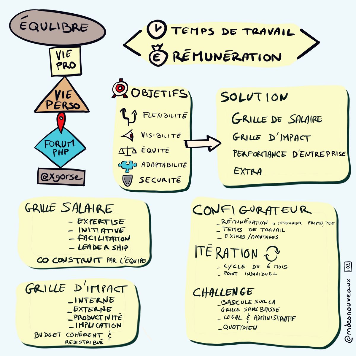 Équilibre Vie Pro Vie Perso