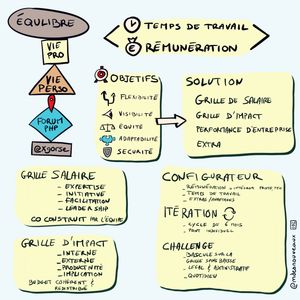 Équilibre Vie Pro Vie Perso