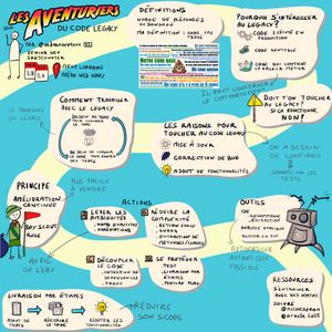 Cette sketchnote résume la conférence 'Les Aventuriers du Code Legacy' présentée par Mathieu Desnouveaux lors de l'Apéro Web Nancy le 28 février 2023. Elle est organisée comme une carte au trésor avec un scout symbolisant l'amélioration continue du code legacy. Le code legacy est défini comme du code en production non testé, illustré par une affiche humoristique. Les types de code legacy incluent le code exécuté en production, le code rentable, et le code contenant de la valeur métier. Une balance montre l'équilibre nécessaire entre la correction de bugs, l'ajout de fonctionnalités, et la confiance garantie par les tests. Un cycle illustre le paradoxe du legacy : besoin de tests pour changer le code, mais besoin de changer le code pour ajouter des tests. Les raisons pour toucher au code legacy sont montrées avec des icônes de risque, de correction de bugs, et d'ajout de fonctionnalités. La règle des Boy Scouts est représentée par un scout avec un drapeau, symbolisant l'amélioration continue. Les actions recommandées incluent lever les ambiguïtés, réduire la complexité, découpler le code, et se protéger avec des tests et des feature flags. Un robot symbolise l'automatisation avec des outils comme l'analyse statique et Rector en PHP. Des ressources supplémentaires sont recommandées, avec des icônes de livres et des liens vers des katas et des comptes Twitter. La livraison par étapes est illustrée par des icônes de tests, de réécriture de code, et d'ajout de fonctionnalités, avec une flèche indiquant la réduction du scope. La sketchnote souligne l'importance de l'amélioration continue et de l'utilisation d'outils pour faciliter le travail avec le code legacy.