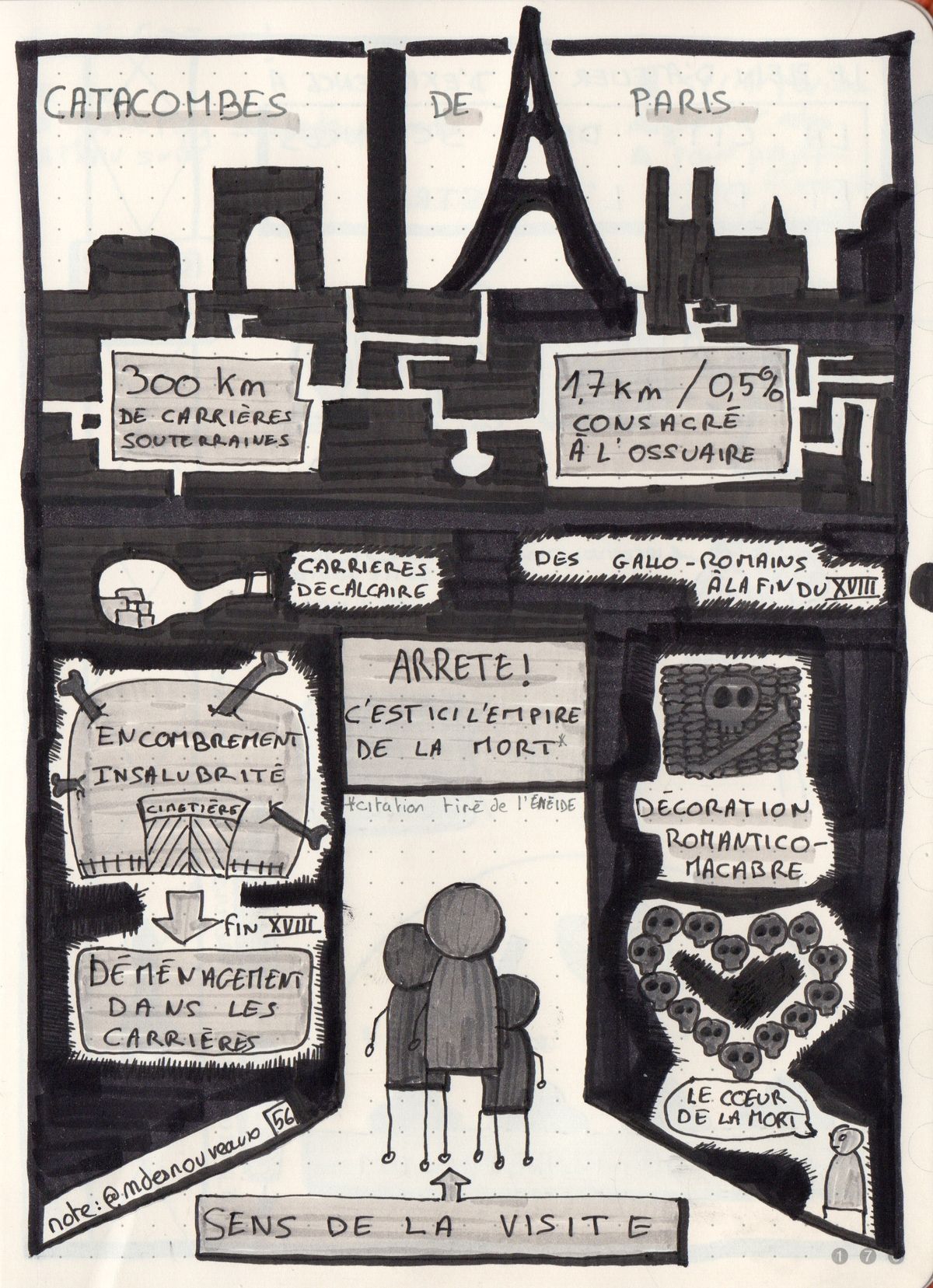 Les catacombes de Paris (2021-12-03)