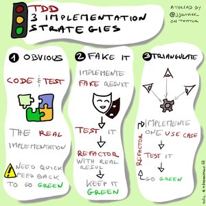 TDD 3 implementation strategies