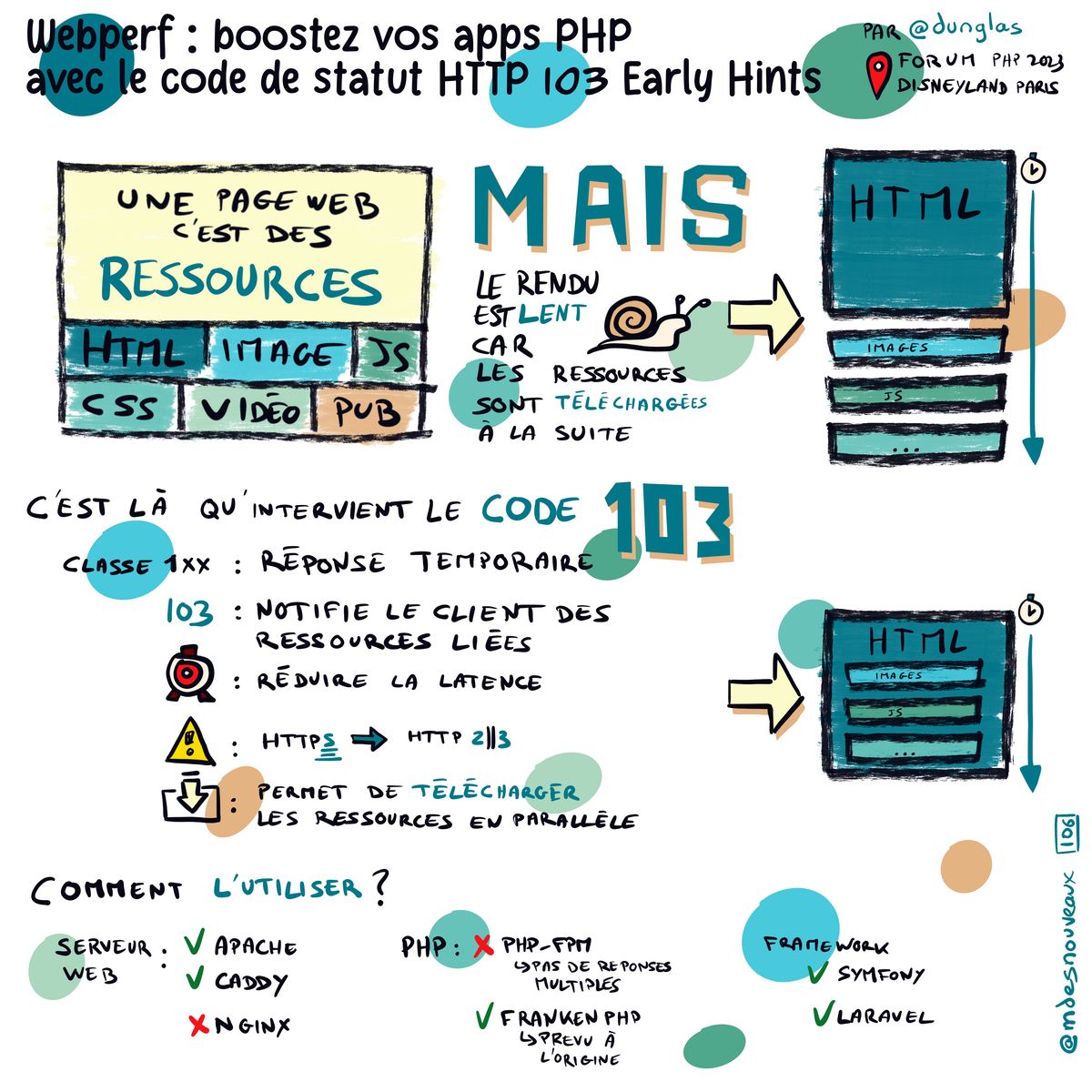 Webperf Booster Vos Apps PHP Avec Le Code De Statut HTTP 103 Early Hints