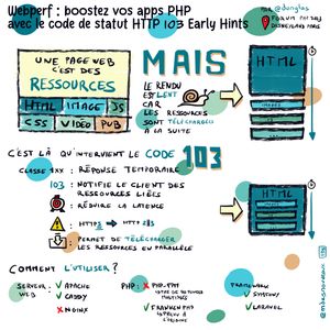 Webperf Booster Vos Apps PHP Avec Le Code De Statut HTTP 103 Early Hints