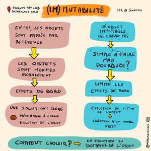 (im)mutabilité