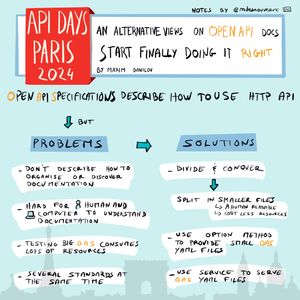 La sketchnote de la conférence de Maxim Danilov présente une perspective alternative sur la documentation des spécifications OpenAPI (OAS). En haut à gauche, le titre "API Days Paris 2024" est affiché en lettres blanches sur fond rouge. Le titre de la conférence, "An Alternative View on Open API Docs: Start Finally Doing It Right", est écrit en lettres orange et noires sur fond blanc. La sketchnote est structurée autour de plusieurs blocs et annotations : 1. Un bloc "Problèmes" avec les point suivant : - Les spécifications OpenAPI ne décrivent pas comment organiser ou découvrir la documentation. - La documentation est difficile à comprendre pour les humains et les ordinateurs. - Les tests de grandes spécifications OAS consomment beaucoup de ressources. - Plusieurs standards similaires existent en même temps. 2. Un bloc "Solutions Proposées" avec les points suivant : - Diviser et conquérir : Diviser la documentation en fichiers plus petits pour une meilleure lisibilité et une consommation réduite de ressources. - Utiliser la méthode option : Fournir de petits fichiers YAML. - Utiliser un service : Servir des fichiers YAML à partir de fichiers OAS plus grands. Des flèches relient ces concepts pour montrer les relations entre les problèmes et les solutions proposées.